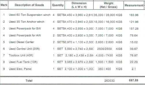 description of goods